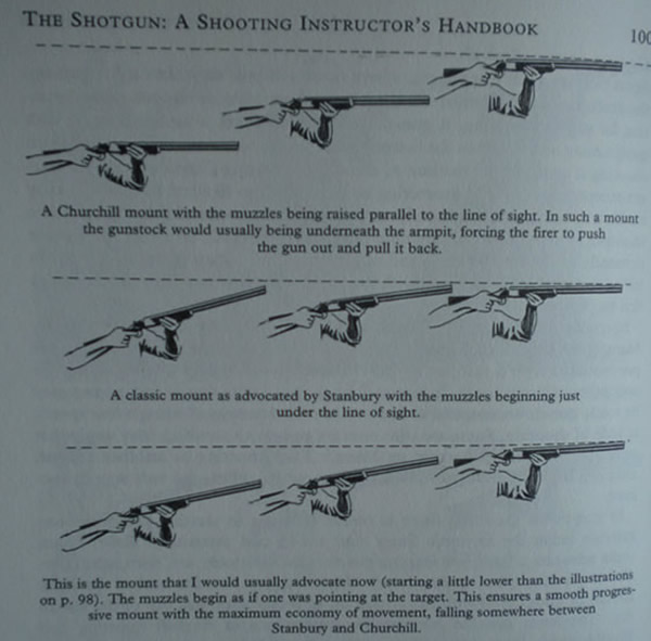 Gun Mount Diagrams Part II